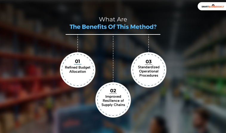 What Are The Benefits Of This Method