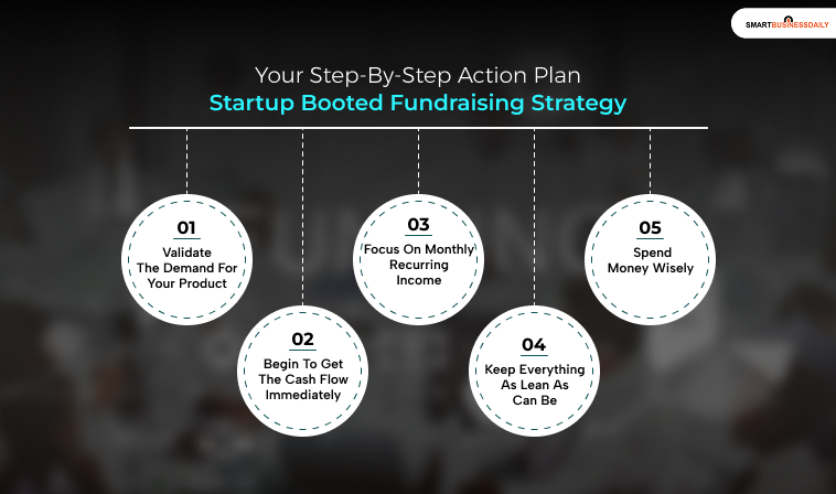 Your Step-By-Step Action Plan: Startup Booted Fundraising Strategy