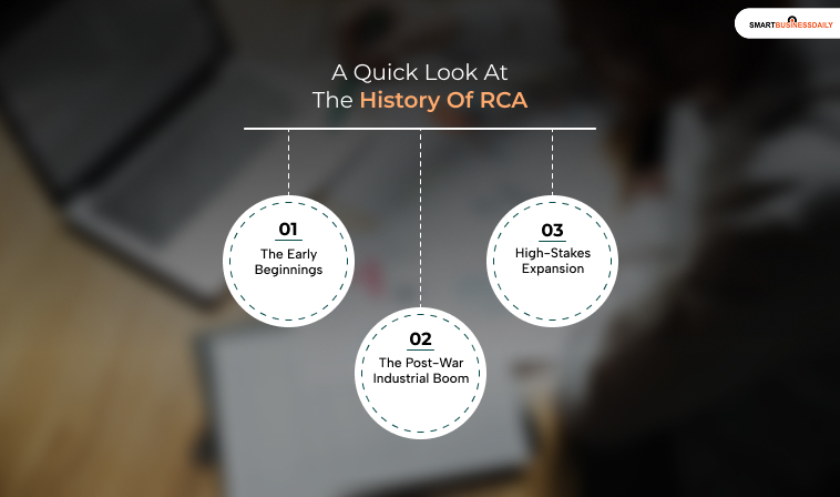 A Quick Look At The History Of RCA