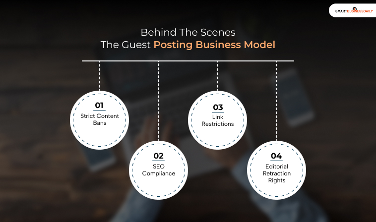 Behind The Scenes: The Guest Posting Business Model