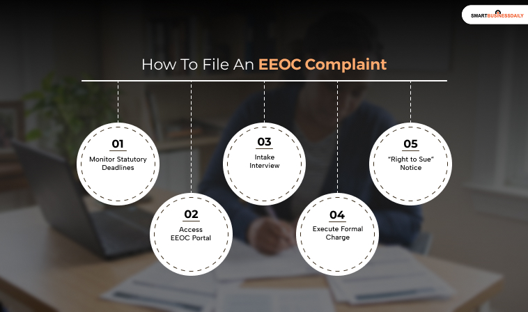 How To File An EEOC Complaint: Step-By-Step
