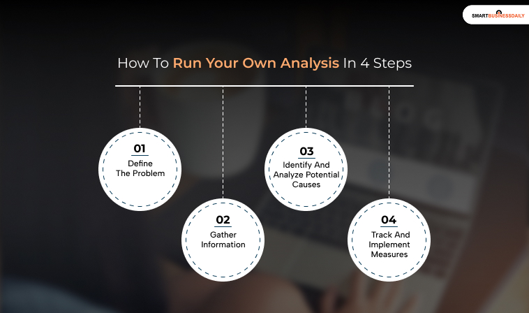 How To Run Your Own Analysis In 4 Steps