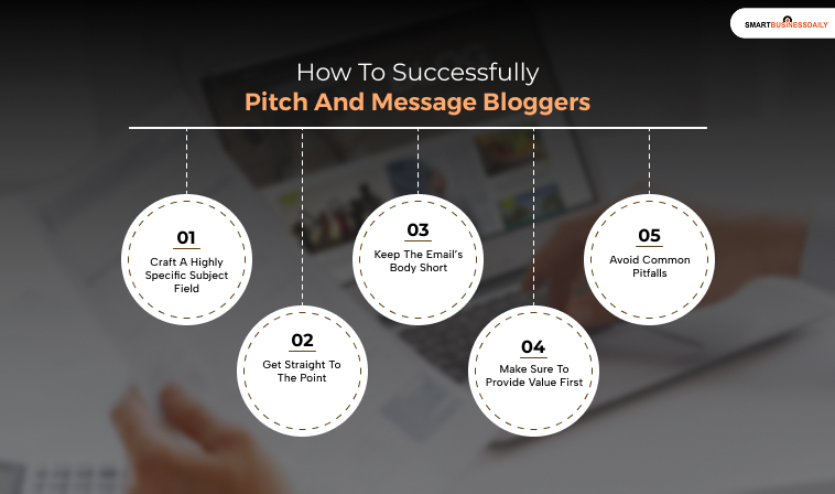 How To Successfully Pitch And Message Bloggers