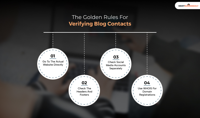 The Golden Rules For Verifying Blog Contacts
